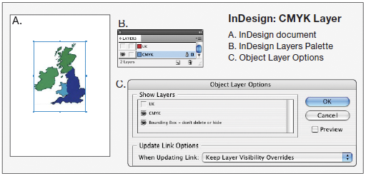 indesign-object-layer-cmyk